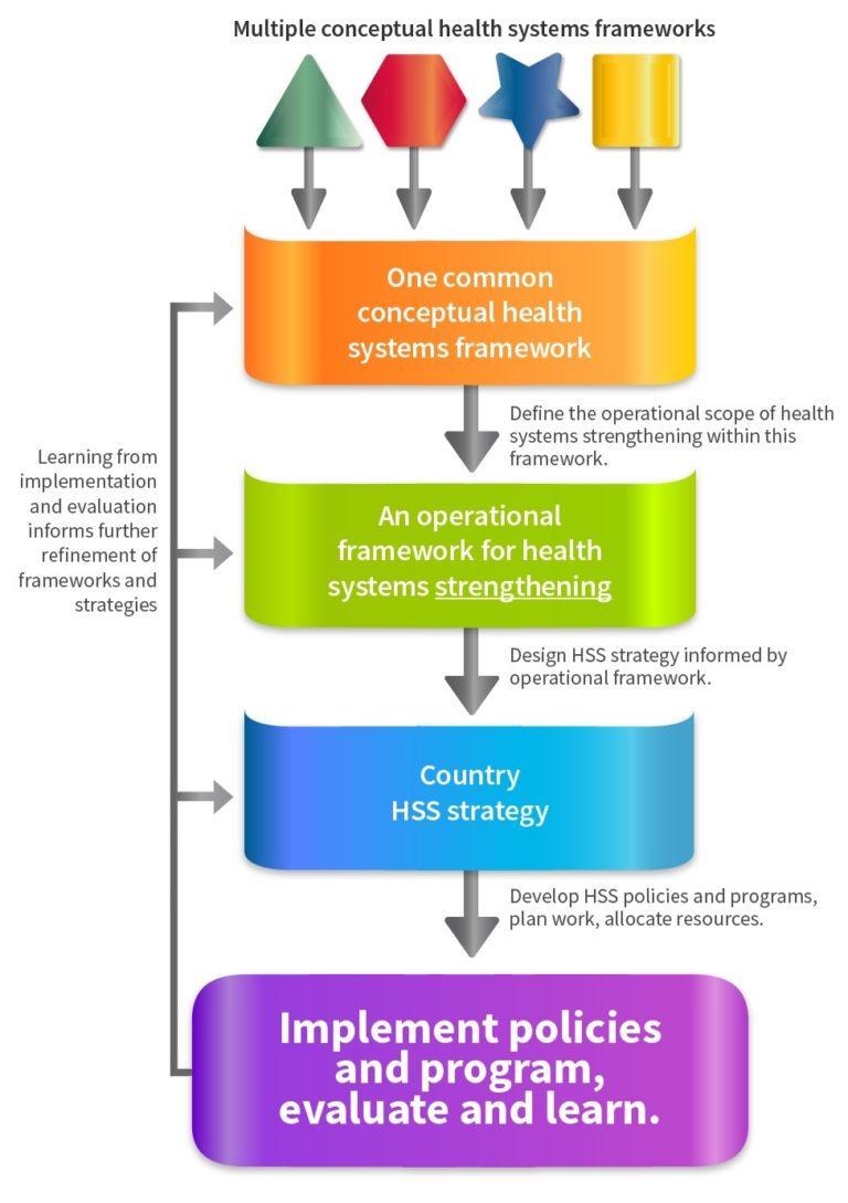 A translational frameworks-to-actions roadmap for HSS