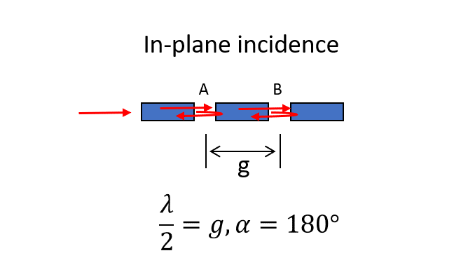 Ray diagram of light entering plane of grating and being partially reflected
