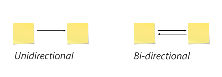 Unidirectional and Bi-directional