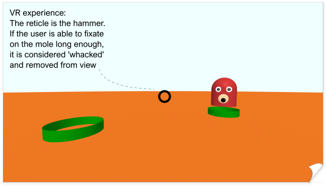 Fifth Storyboard Panel of Whack-A-Mole showing VR experience of mole being removed
