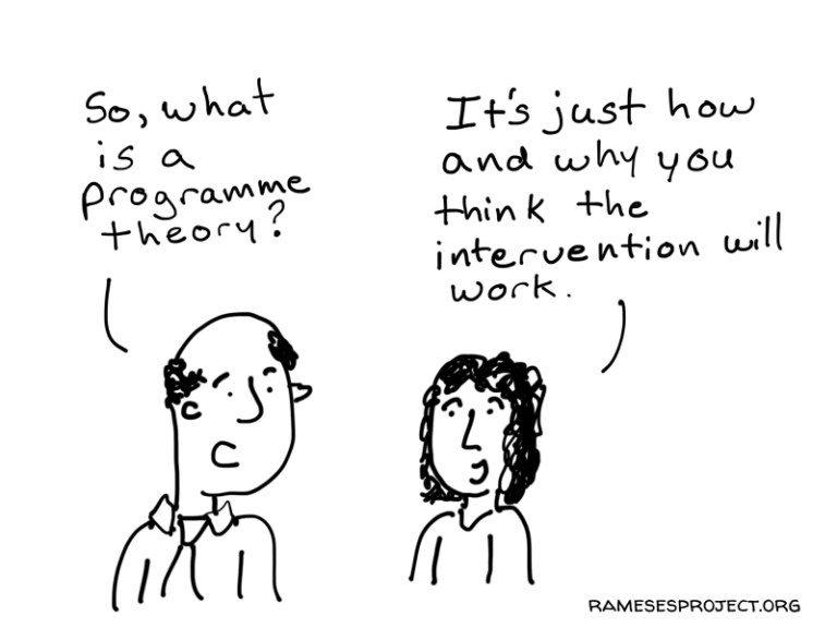 Cartoon image of two people talking. "So, what is a programme theory?" "It's just how and why you think the intervention will work".