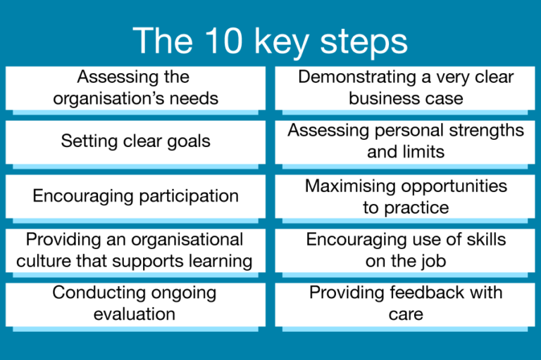 The 10 key steps