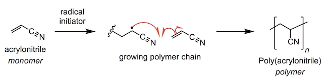 Radical polymerisation of acrylonitrile