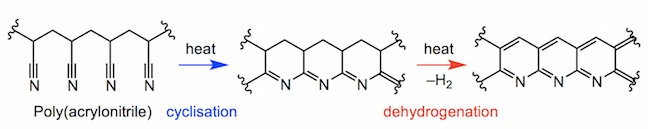 Cyclisation and dehydrogenation of poly(acrylonitrile)