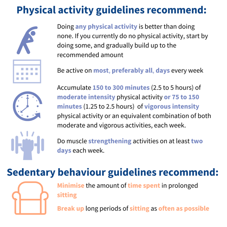 Physical Activity: Are you doing enough? · DM Physiotherapy Australia  Exercises