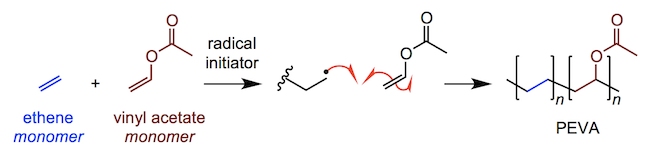 the synthesis of PEVA by radical polymerisation