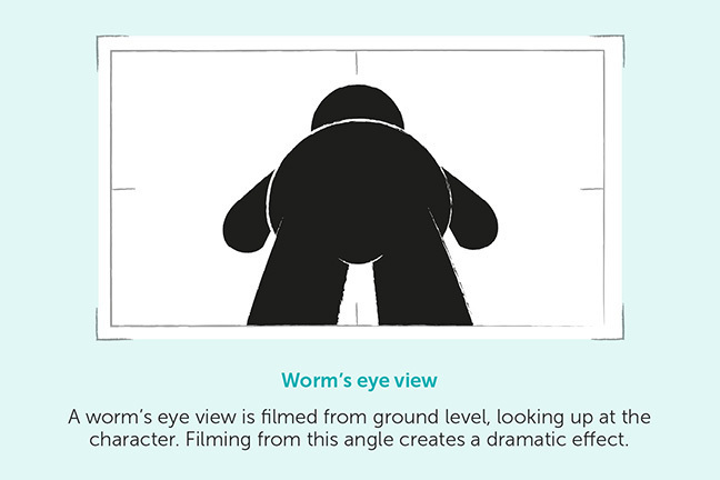 Worm's eye view - A worm's eye view is filmed from ground level, looking up at the character. Filming from this angle creates a dramatic effect.