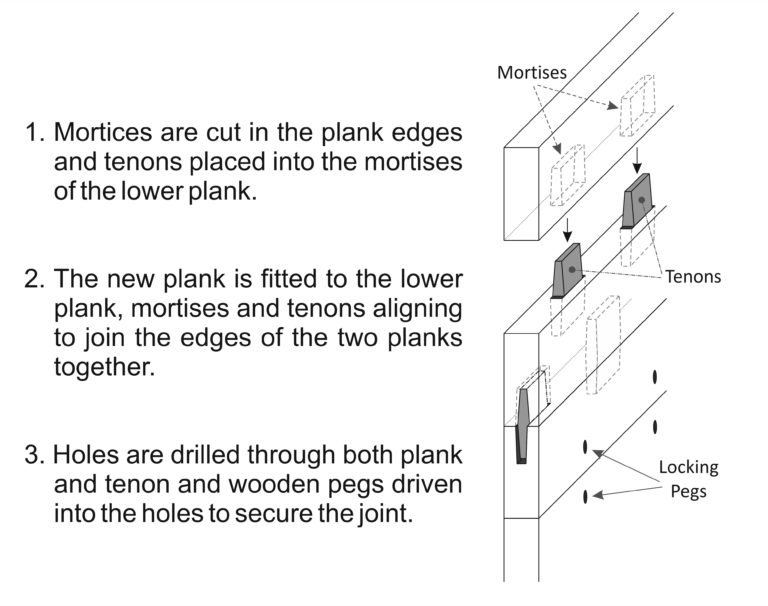 Mortise-and-tenon explanatory diagram by Julian Whitewright
