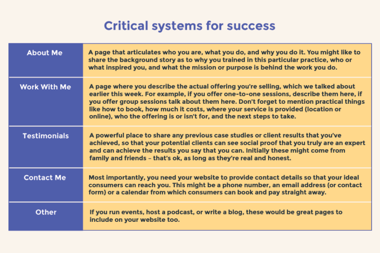 Critical systems for success - with list of what to have on your website