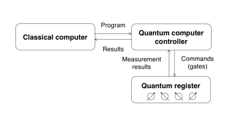 QCarchitecture