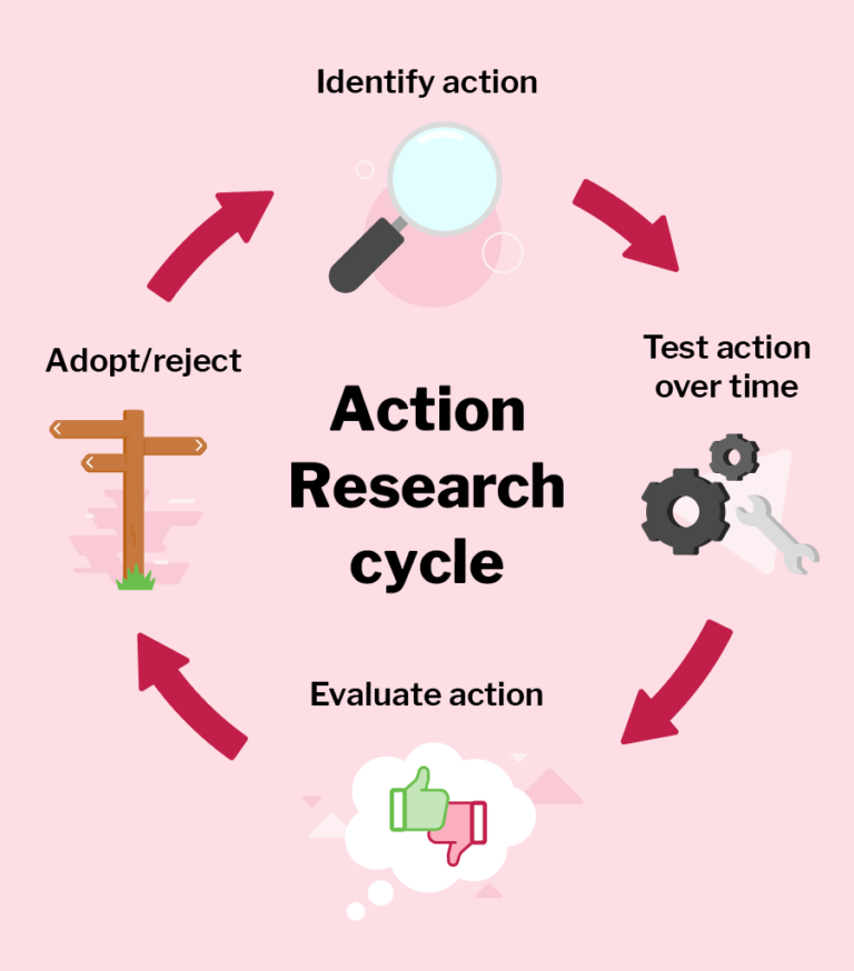 this action research is