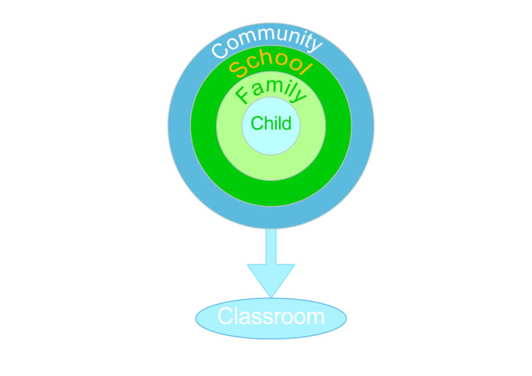 Image of course layout with focus on the word classroom