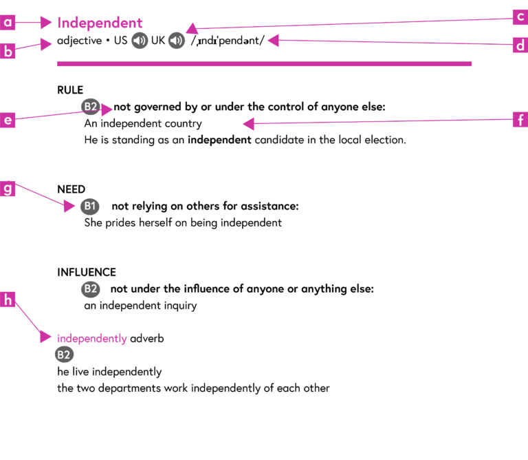The entry for 'independent' in a learners' dictionary contains the same features plus some additional information to help you understand different contexts in which the word is used. The definitions are also simpler