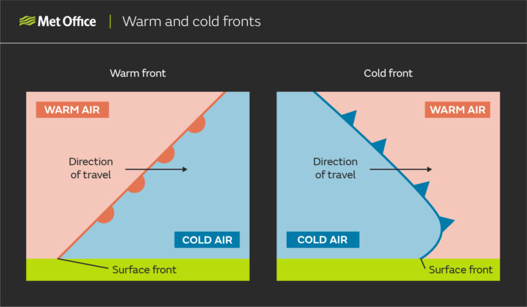 weather front diagram