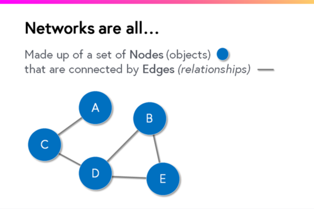 Introduction to network properties Image 1