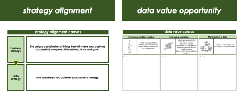Screenshot of the Strategy Alignment Canvas and the Data Value Canvas from the workbook