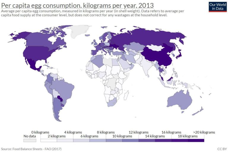 Map of the world showing consumption levels of eggs. Highest consumption levels are found in USA, Brasil, China and Russia. Lowest levels are in Africa.