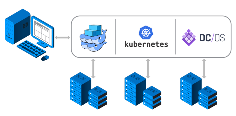 Azure Container Services with an example of Docker, kubernetes and DC/OS