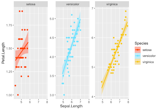 graph, using new_key variable from the step before