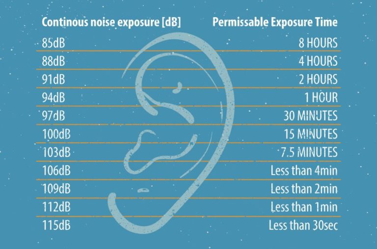 Illustration of hearing loss