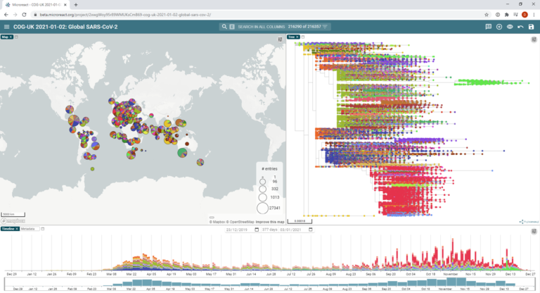 Screenshot of the project page for SARS-CoV-2. Shows a world map of outbreaks, a phylogenetic tree, and a timeline, all coloured according to viral strain