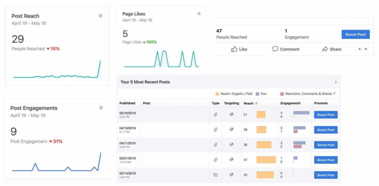 A screenshot of the Facebook insights dashboard.