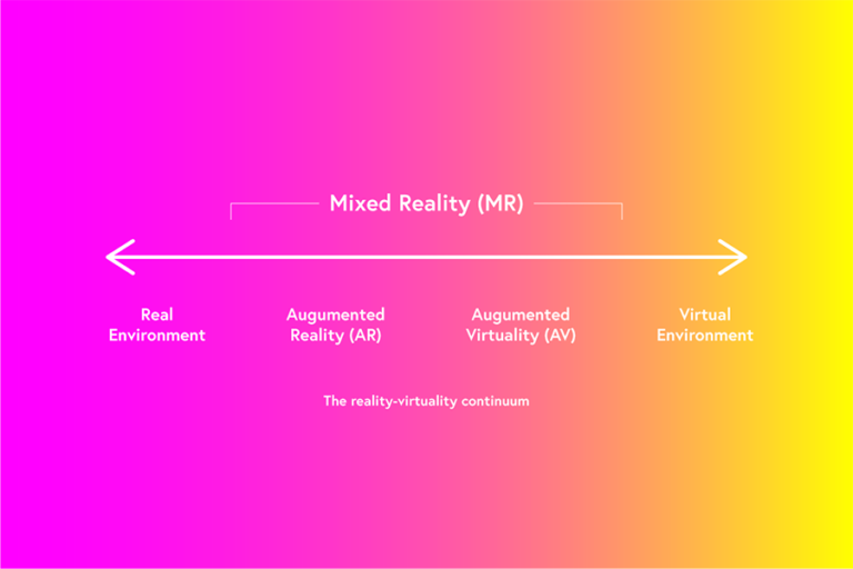 Reality-virtuality continuum diagram