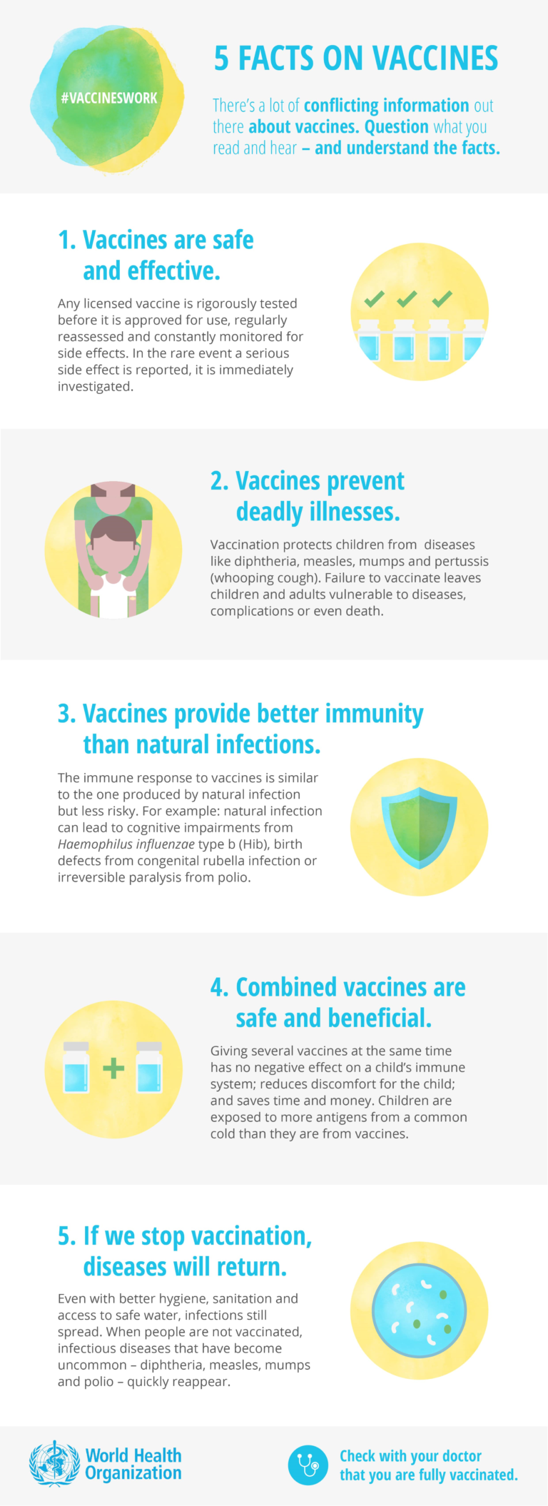vaccine facts image from the WHO. 1- vaccines are safe and effective. 2-Vaccines prevent deadly illness. 3-Vaccines provide better immunity than natural infections. 4-Combined vaccines are safe and beneficial. 5-If we stop vaccinations, diseases will return