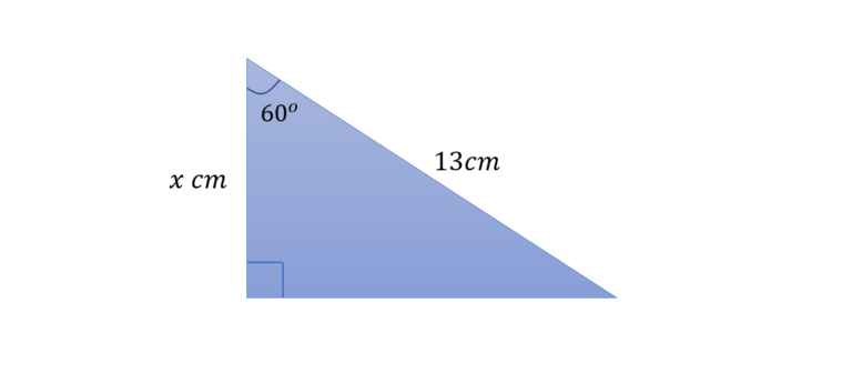 Overview of Sin, Cos, and Tan Functions