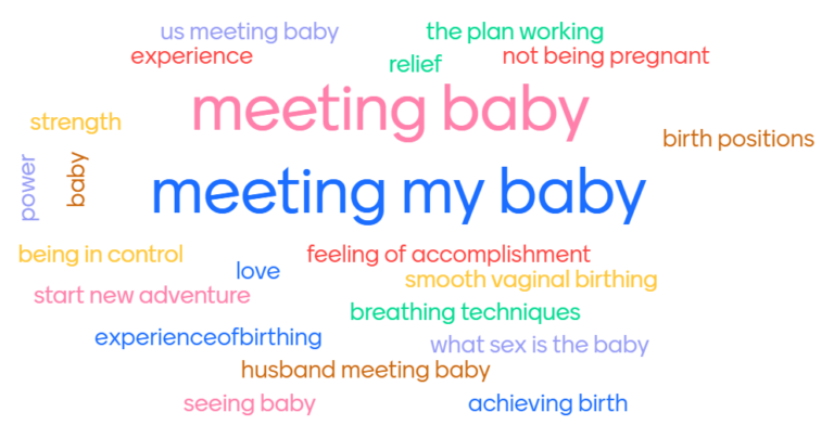 Word cloud showing words such as "start new adventure" and "us meeting baby"