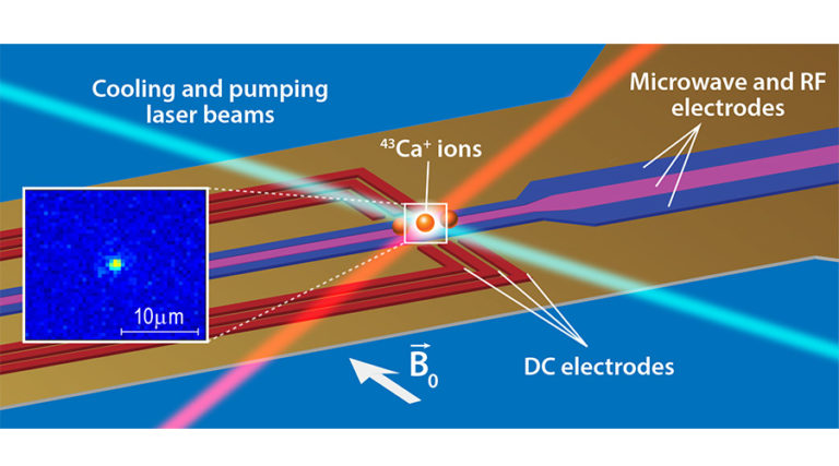 a surface ion trap showing the control electrodes and laser beams