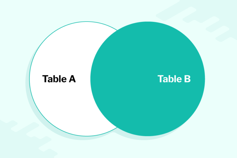 a venn diagram of 2 overlapping circles, labelled Table A and Table B, circle Table B and the intersection between the circles is shaded
