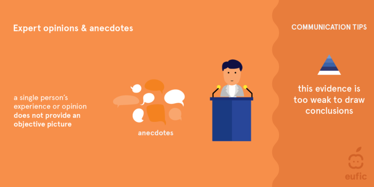 Expert opinions and anecdotes. A single person's experience or opinion does not provide an objective picture. This evidence it too weak to draw conclusions.