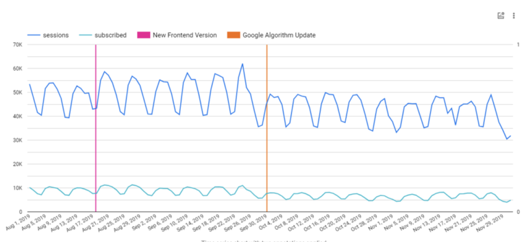 annotating-time-series-data