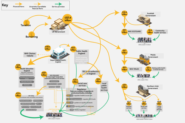 health care system diagram