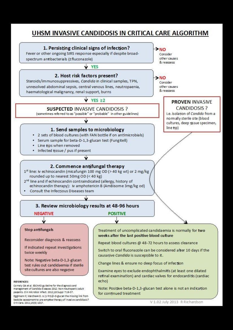 An example of a local guideline using diagnostic tests to guide stopping antifungal therapy