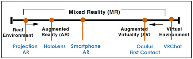 RV Continuum sample in virtual world