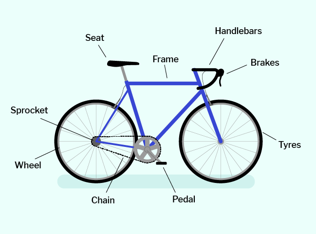 Parts Of Bicycle And Their Function [Pictures, Names, 60% OFF