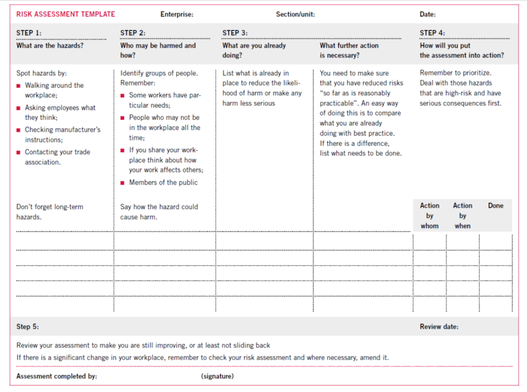 Example of a risk assessment template