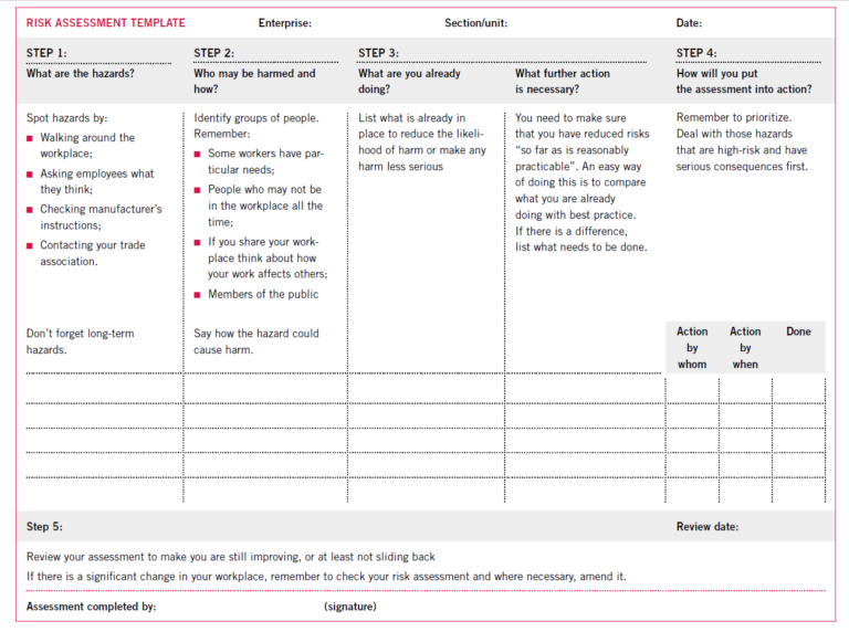 poros-kital-ci-andes-overall-risk-assessment-example-rz-kenys-g