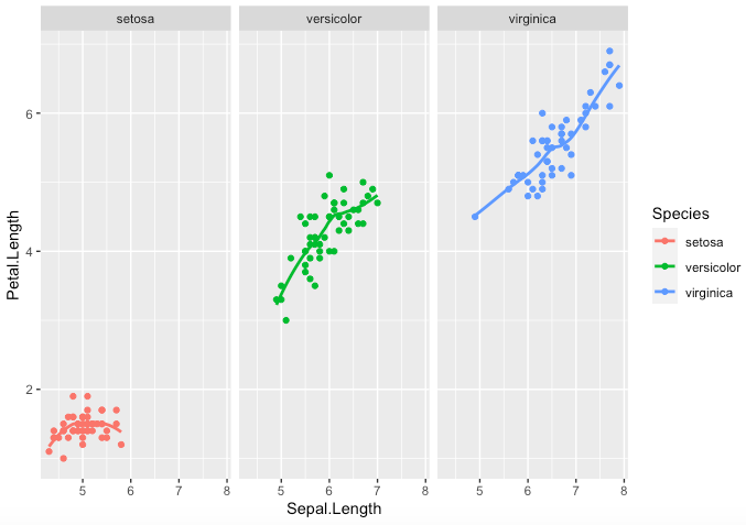 faceted output of species