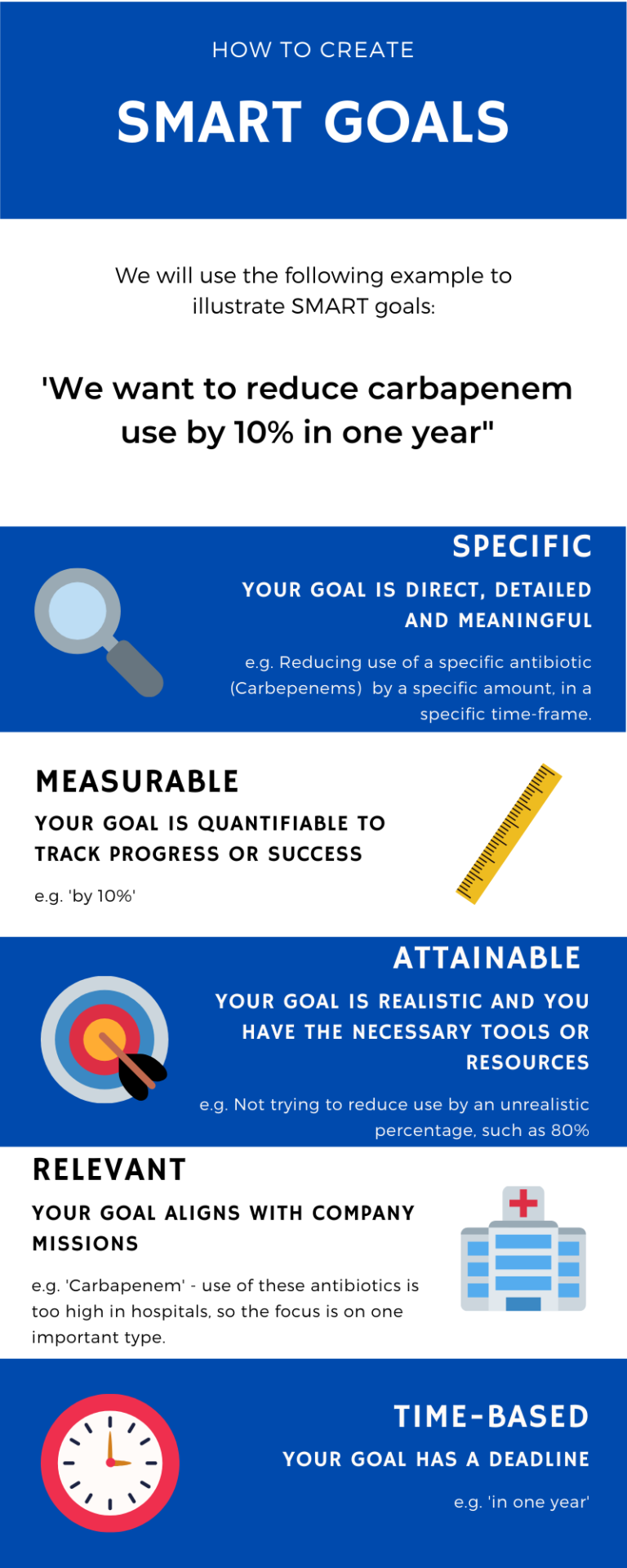 Infographic detailing what SMART goals are - these are Specific, Measurable, Attainable, Relevant, and Time-Based. The example provided of a 'SMART goal' is 'we want to reduce carbepenem use by 10% in one year'.