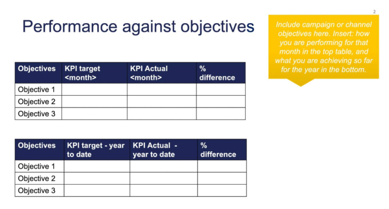 A table for measuring performance against objectives
