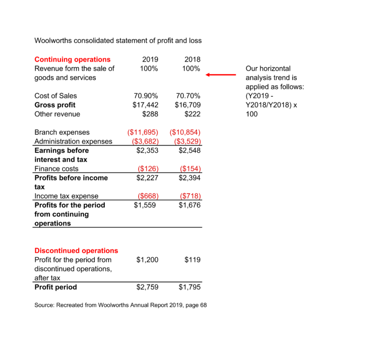 types-of-financial-analysis