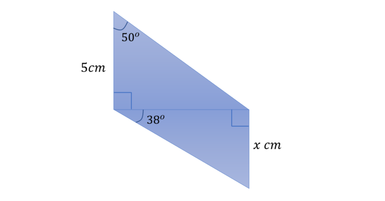 Overview of Sin, Cos, and Tan Functions