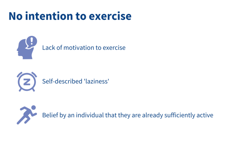 No intention to exercise graphic