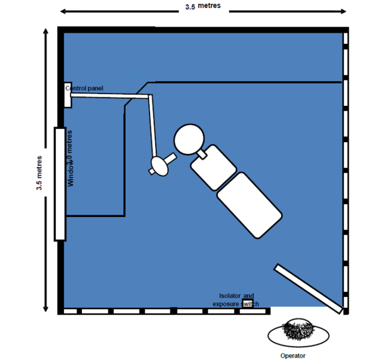 Floorplan of x-ray room, showing that the whole room containing the x-ray equipment should be designated as a controlled area. This floorplan shows the operator standing outside the room, beside the open door.