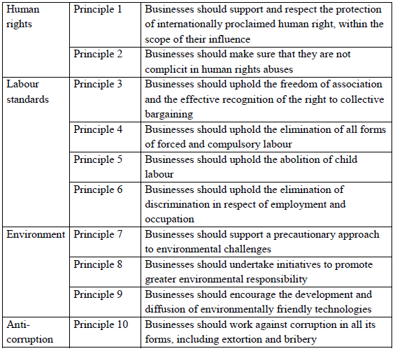 A table showing the UN Global Compact. This can be accessed in a version that can be read by a screenreader in the downloads section at the foot of the page