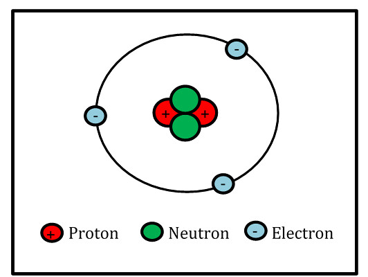Image of the structure of an atom