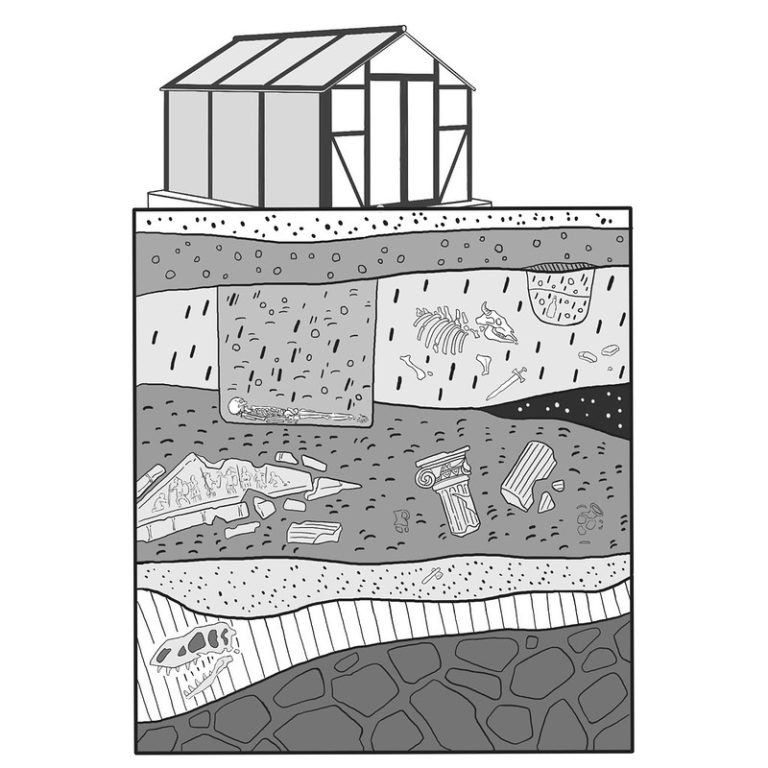 A line drawing showing lots of layers of soil beneath a greenhouse. There are various buried deposits within the soil, including buried artefacts and pits. There is a grave cut into layers below the grreenhouse with a skeleton in it.